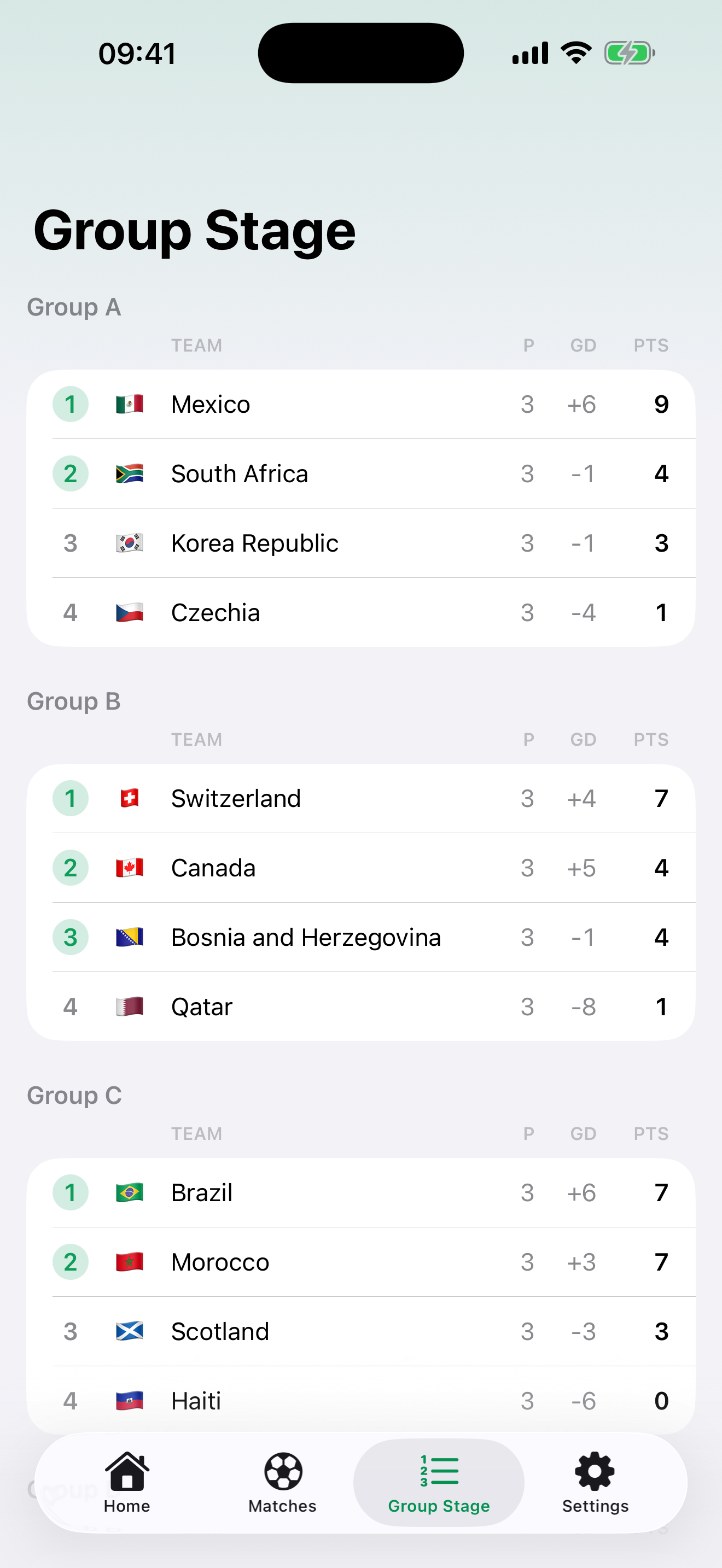 The Group Stage tab with all 12 group tables