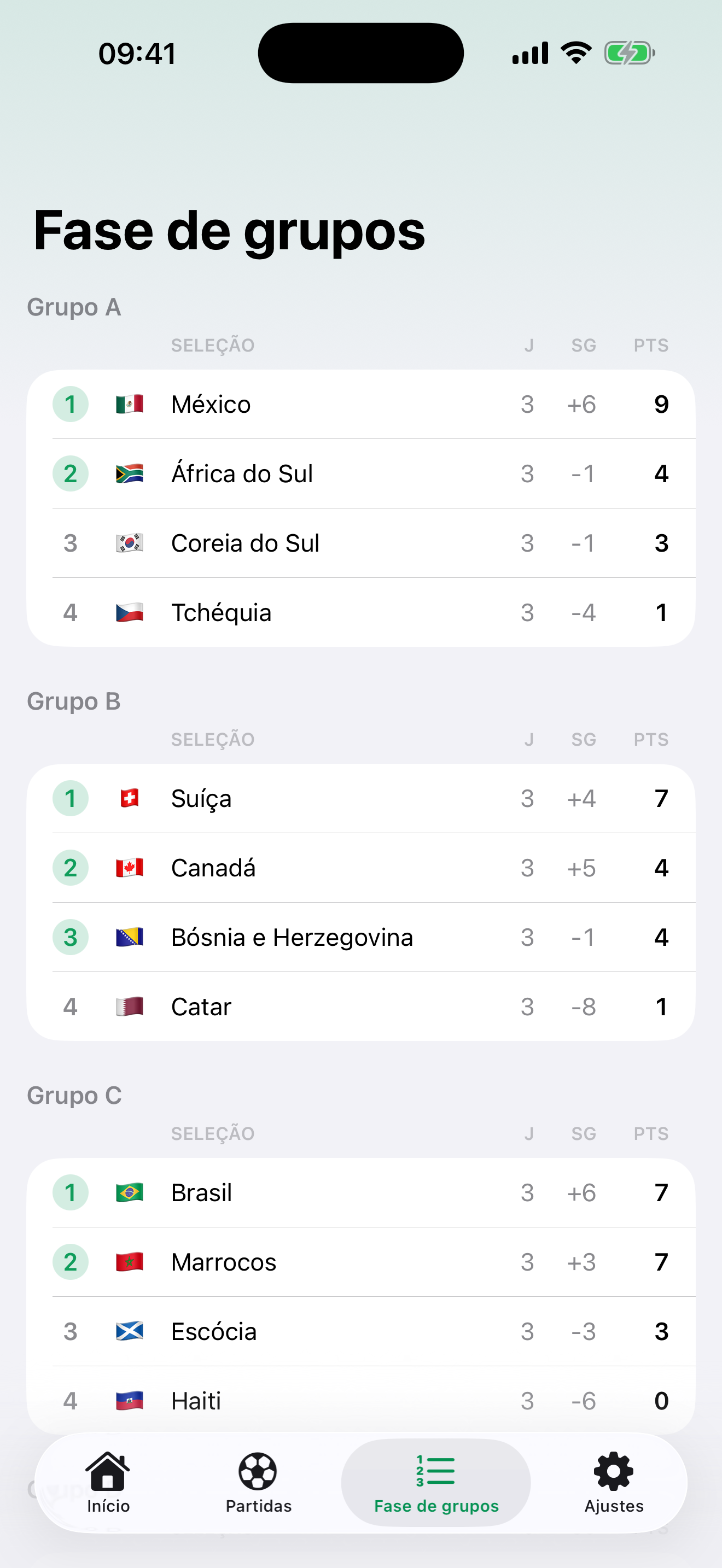 A aba Fase de Grupos com as tabelas dos 12 grupos